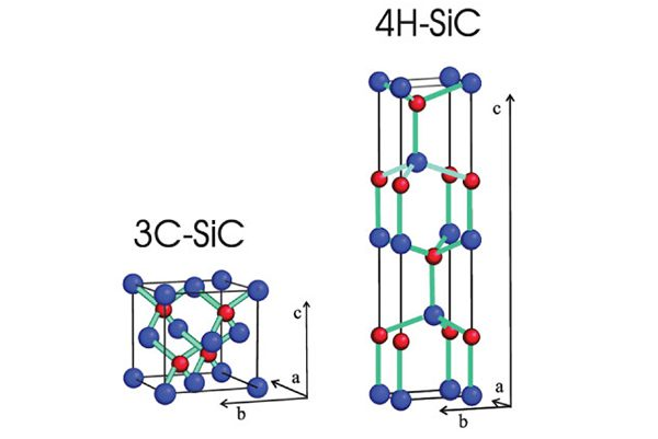 La storia dello sviluppo del SiC 3C