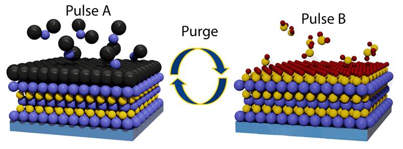 Produzione di chip: deposizione di strati atomici (ALD)